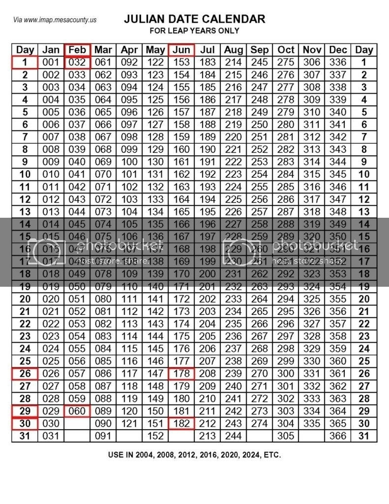 2021 Julian Date Calendar | Printable Calendar Template 2021  Julian Date Calendar 2021 Printable