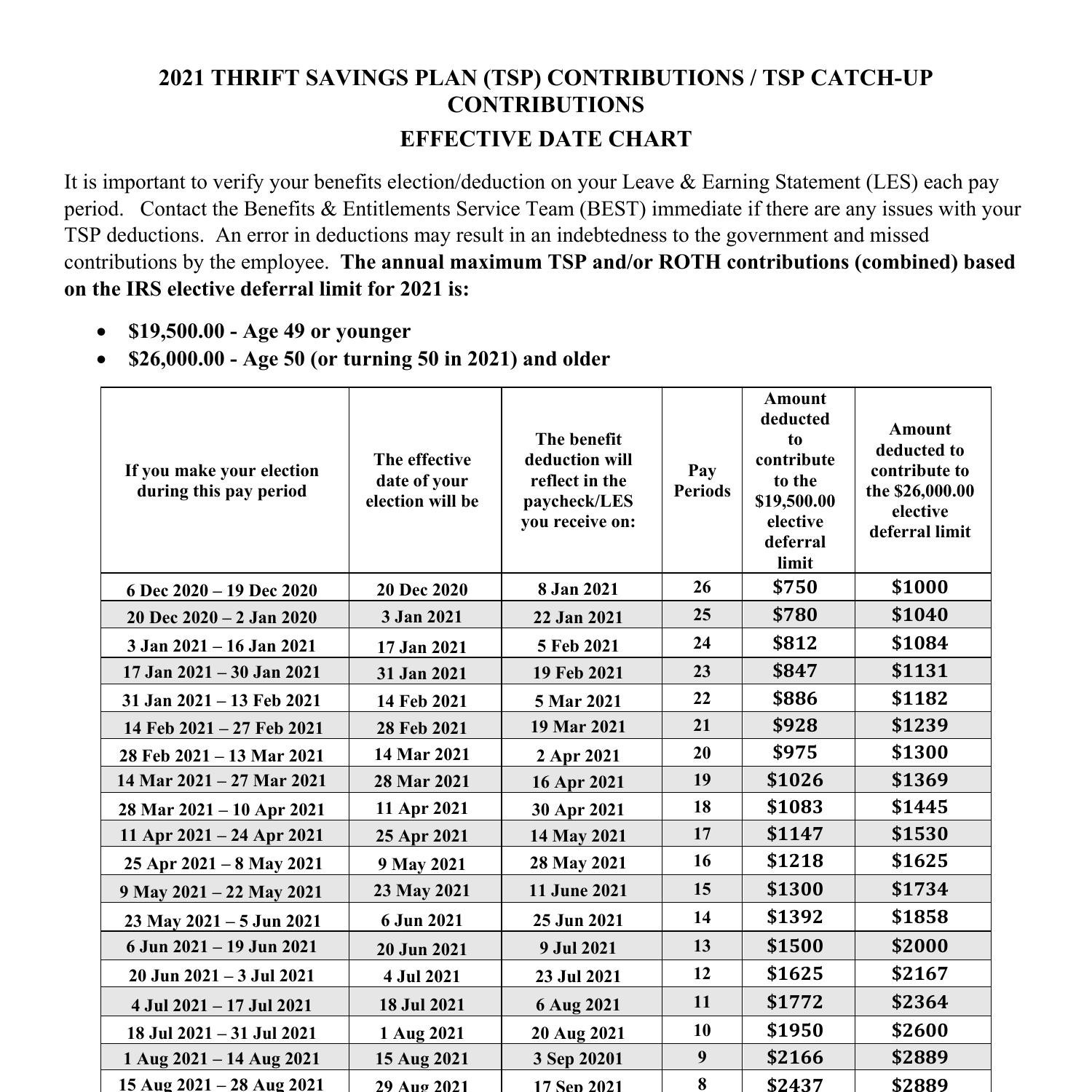 2021 Tsp Contributions And Tsp Catch-Up Contributions  2021 Depo Date Chart Pdf