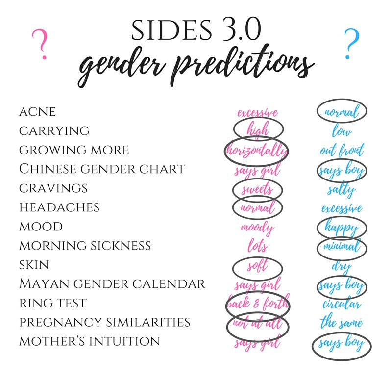 Headache During Pregnancy Gender Prediction - Cluster  Gender Prediction Chart Printable