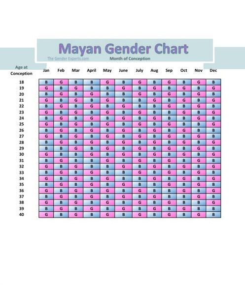Mayan Gender Predictor Chart The Gender Experts | Calendar  Gender Prediction Chart Printable