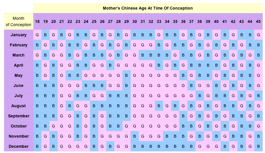 Baby Gender Calculators Template Calendar Design