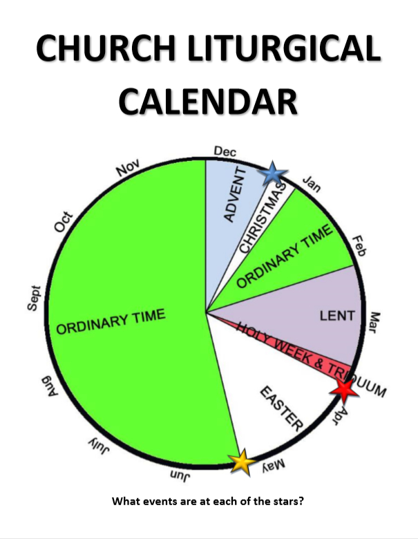 The Church Community &amp; Ordinary Time Lesson Plan For 3Rd  Liturgical Calendar Um Church