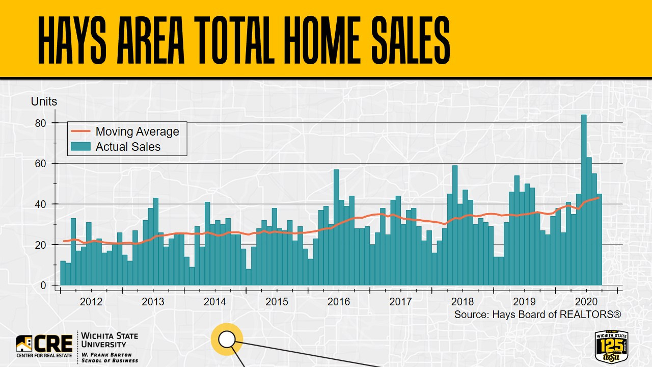 2021 Kansas Housing Markets Forecast Series  2021 Kansas Deer Hunting Outlook