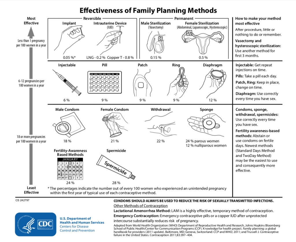 Calculate Next Depo Shot - Template Calendar Design  Depo Given 6/25/2021 Next Injection Due