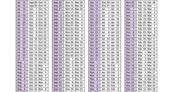 Depo Provera Injection Schedule Chart Photo | Calendar  Depo Provera Dosing Chart 2021