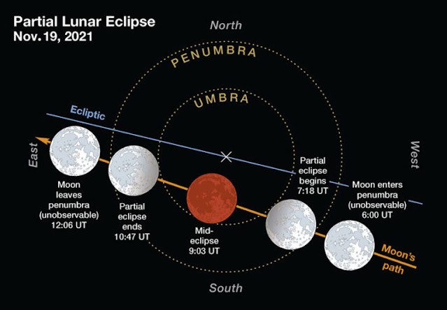 Esplaobs 02: Solar And Lunar Eclipses In 2021 //// Sky  Lunar And Solar Converter 2021