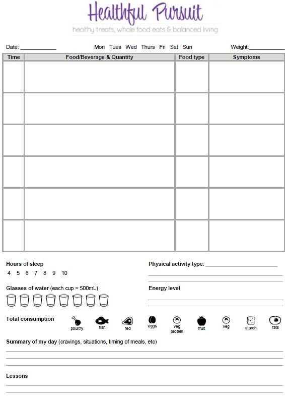 Food Journaling Challenge | Healthful Pursuit | Food  Front Page Of Water Challenge Template Free