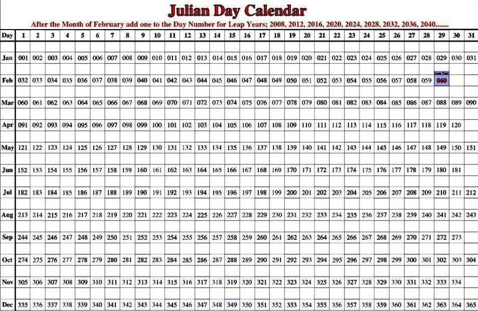 Free Printable Julian Calendar 2020 Blank Template  September 2021 Julian Calender