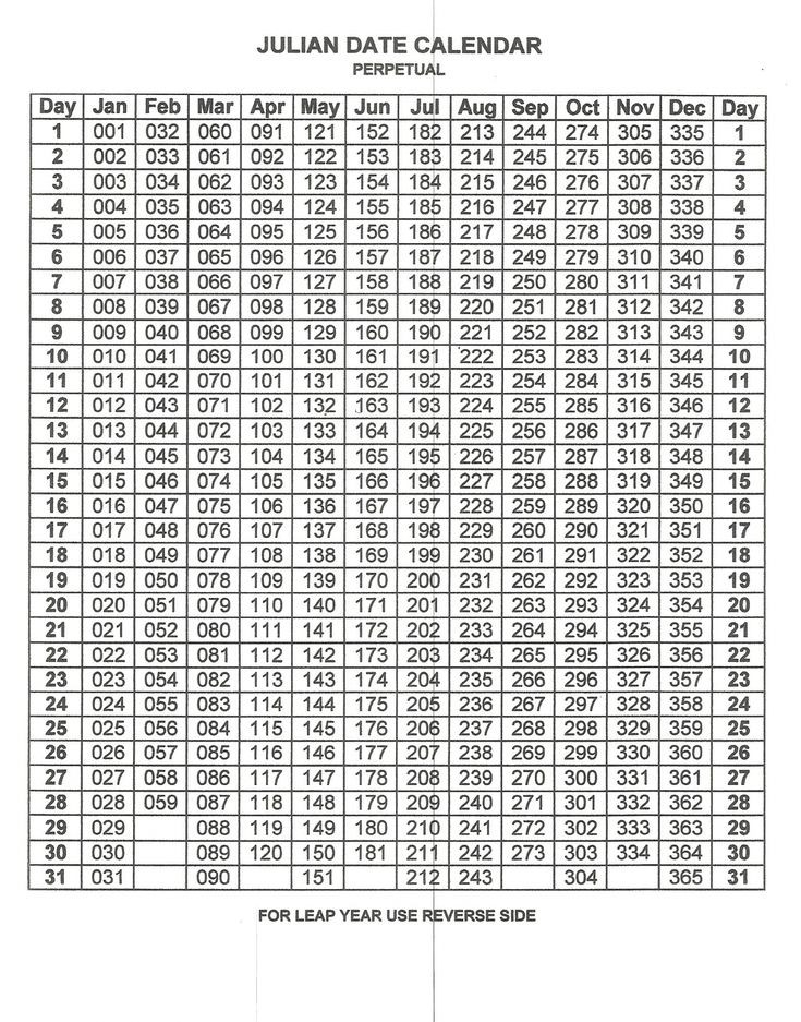 Julian Date Calendar 2021 | Julian Dates, Calendar  2021 Julian Date Calendar Printable
