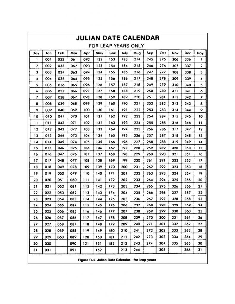 Julian Date Calendar For Non Leap Year - Calendar  Julian Date Calendar For Leap Year
