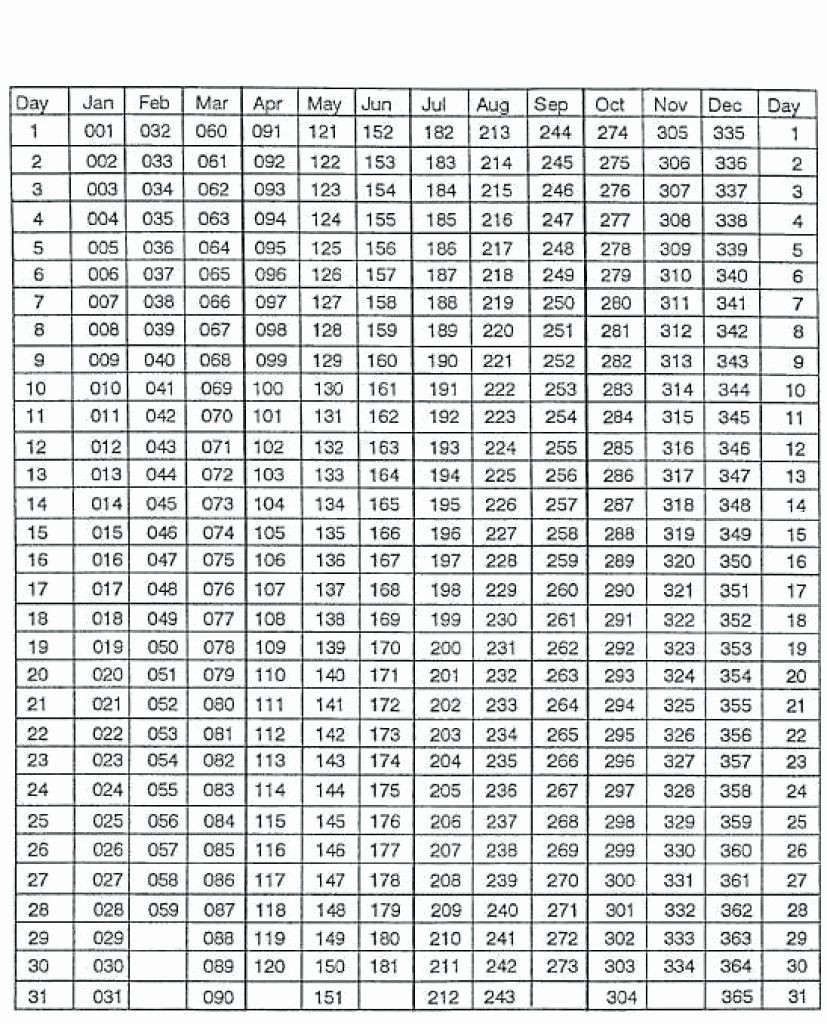 Julian Date Calendar Leap Year Pdf | Calendar For Planning  Julian Date Code