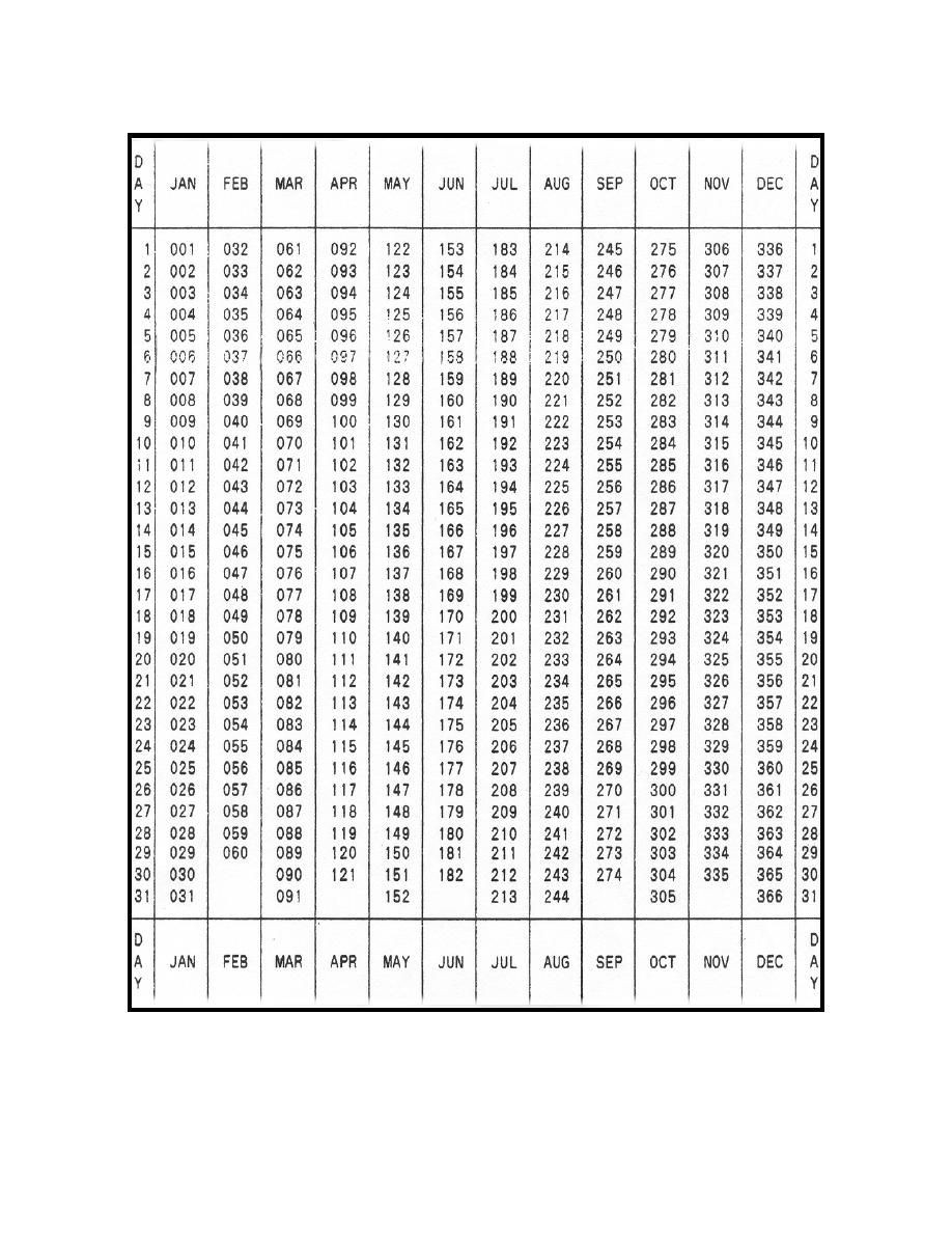 Julian Date Code Template Calendar Design