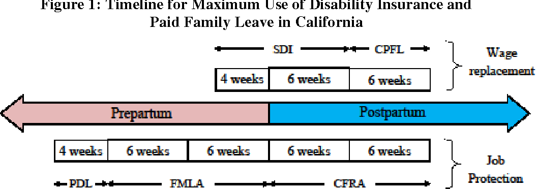 Maternity Leave Chart California - Bamil  Leave Chart