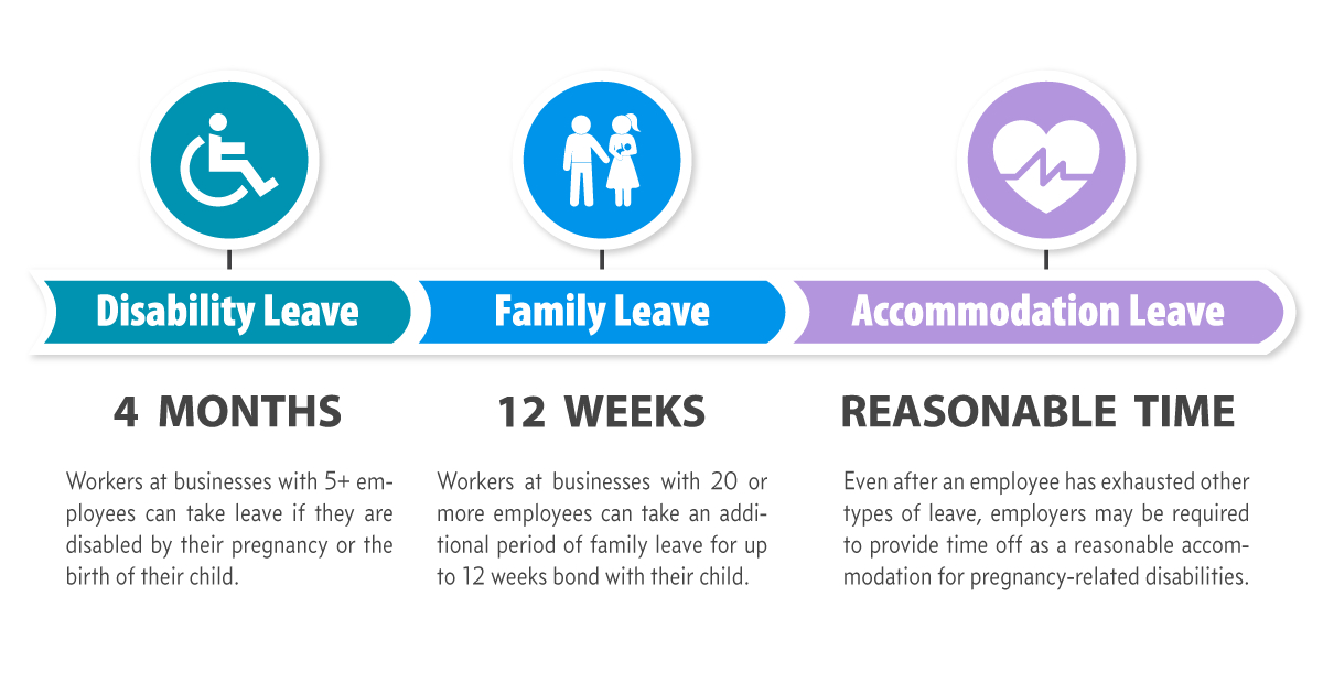 Maternity Leave Law In California: A Guide To Mom&#039;S Rights  Leave Chart