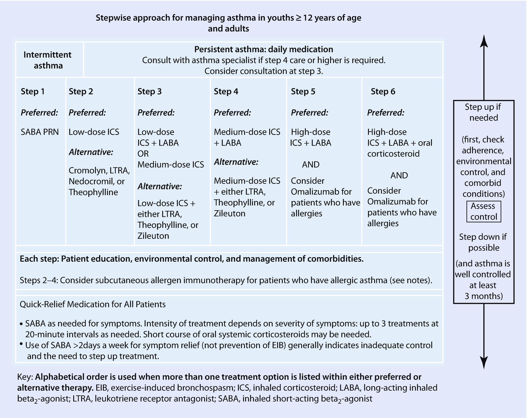 Mcgeers Criteria 2020 Made Easier | Calendar Template  Mcgeer Criteria For Infection Table