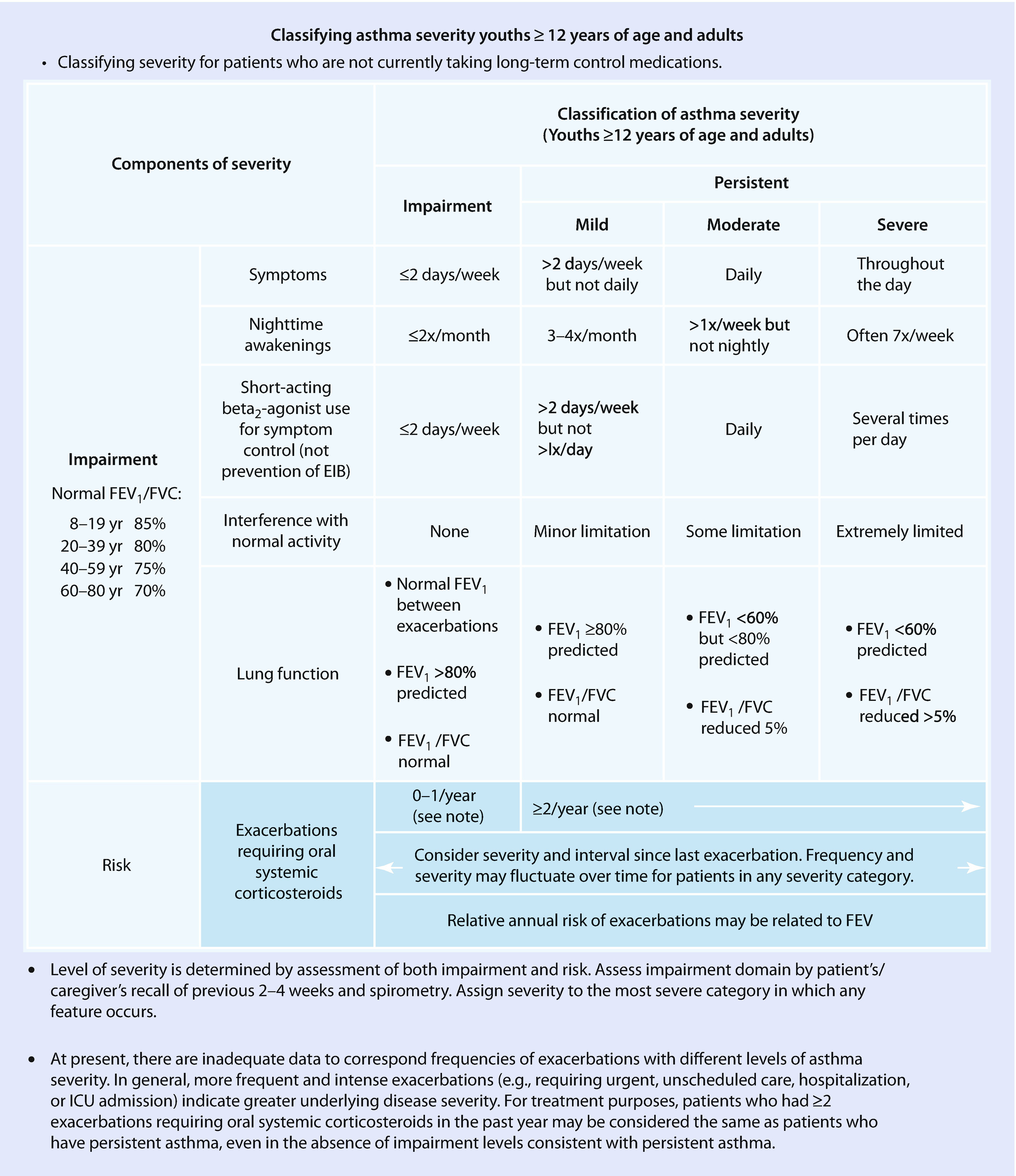 Mcgeers Criteria 2020 Made Easier | Calendar Template  Mcgeer Criteria For Infection Table