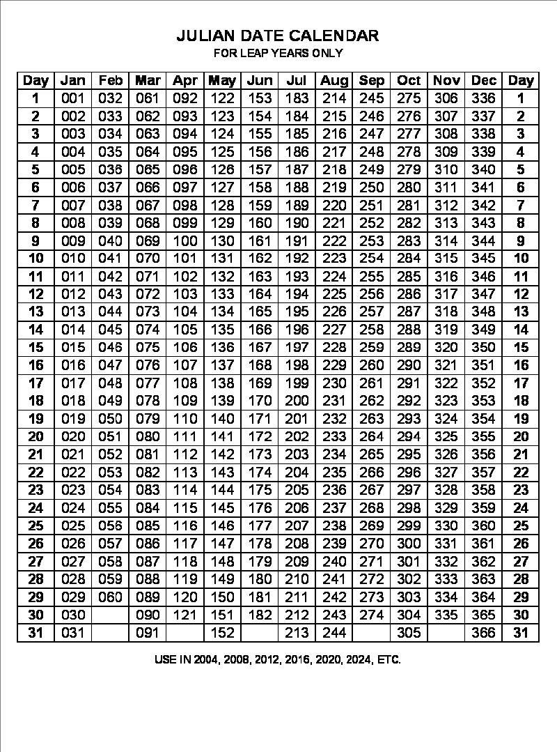 Monthly Calendar With Julian Dates | Example Calendar  Julian Date Code