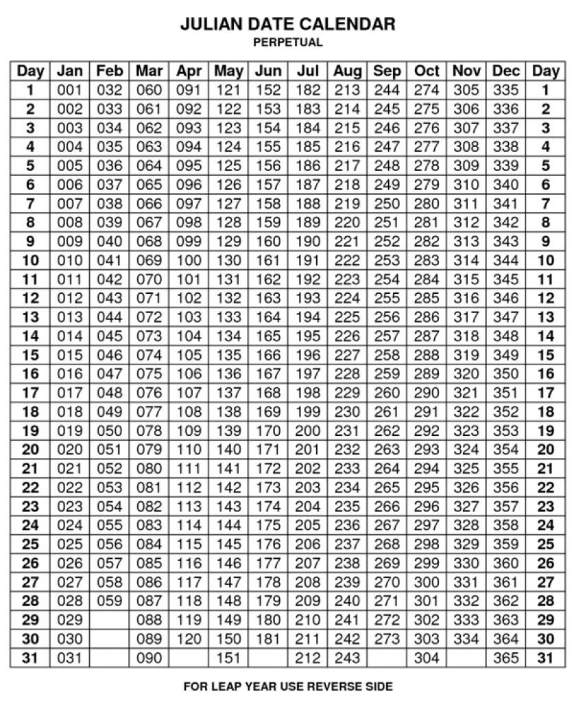Perpetual Calendar Chart | Calendar Template 2020  Depo Provera Schedule By Date