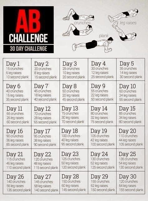 Pin On Crossfit Workouts  30 Days Harder Abs Challenge Chart For Men