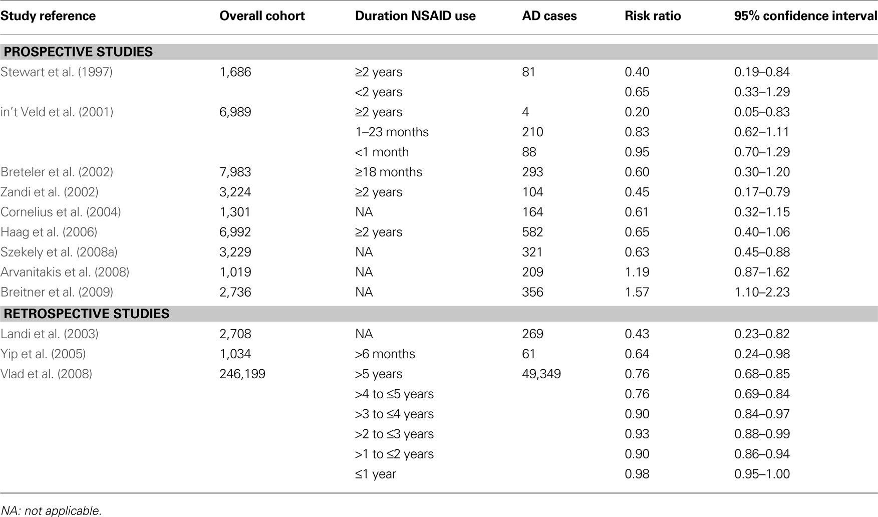 Printable 2020 Mcgeer Criteria Chart | Example Calendar  Mcgeer Criteria For Infection Table