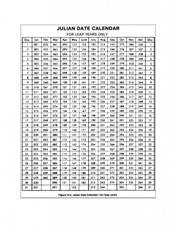 Printable Julian Calendar 2021 | Free Printable Calendar  Julianne Date Code 2021