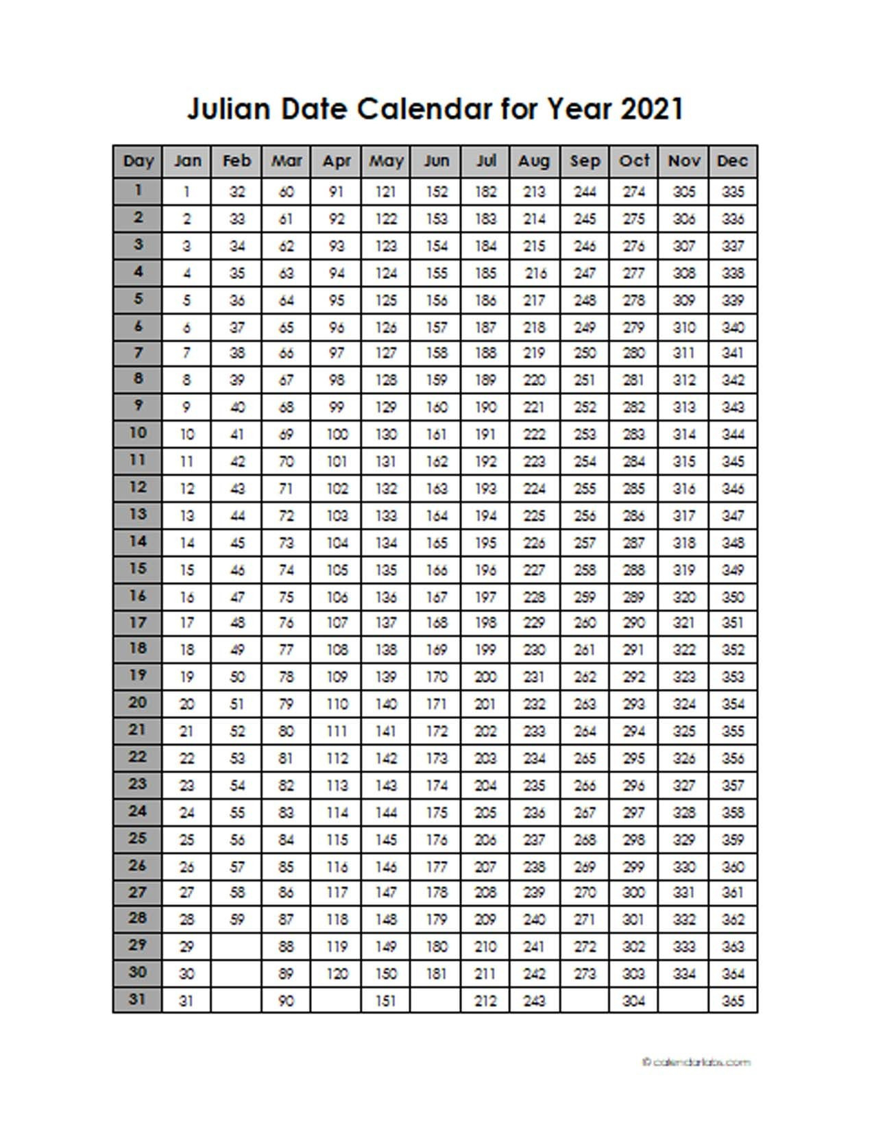 Printable Julian Calendar 2021 | Free Printable Calendar  Julianne Date Code 2021