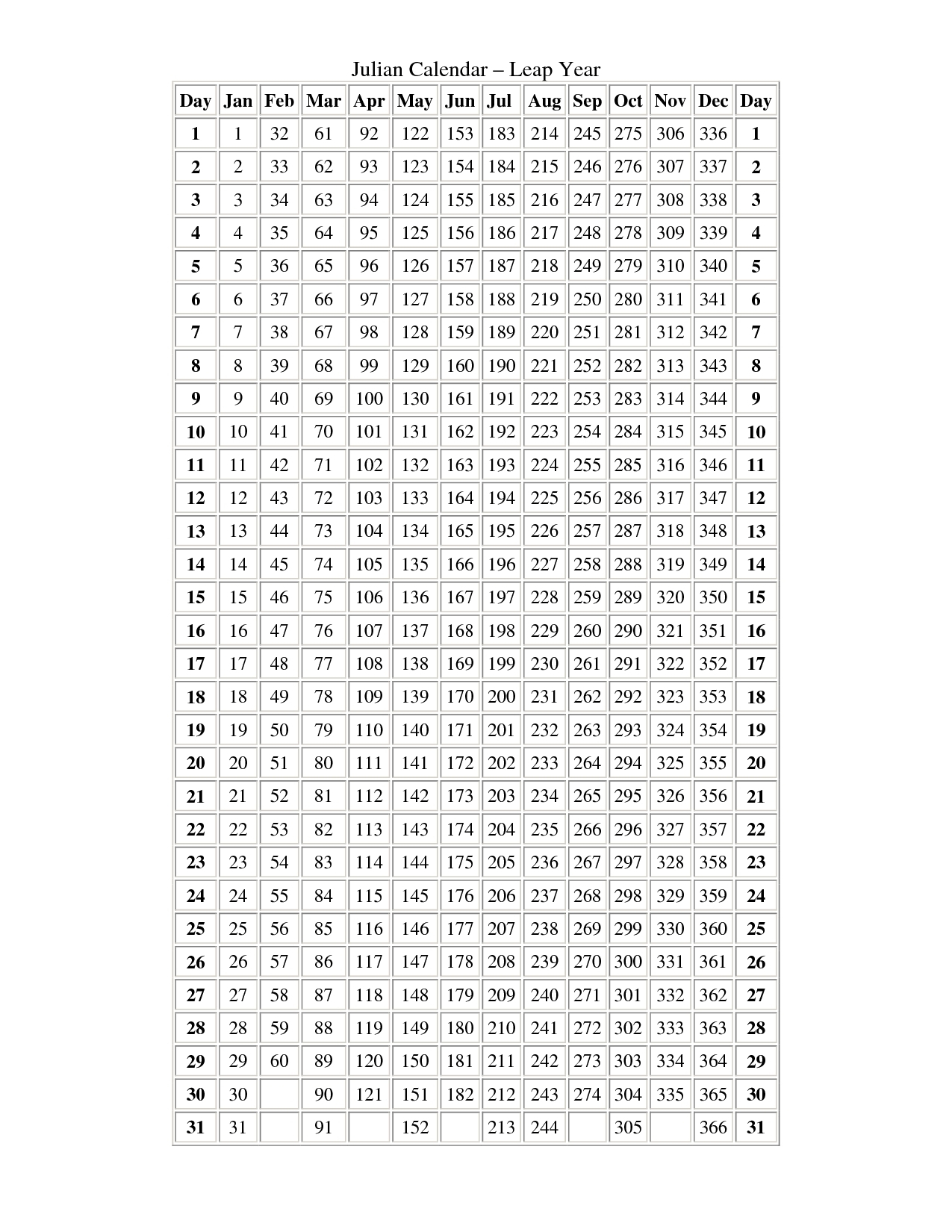 Julian Date Code - Template Calendar Design