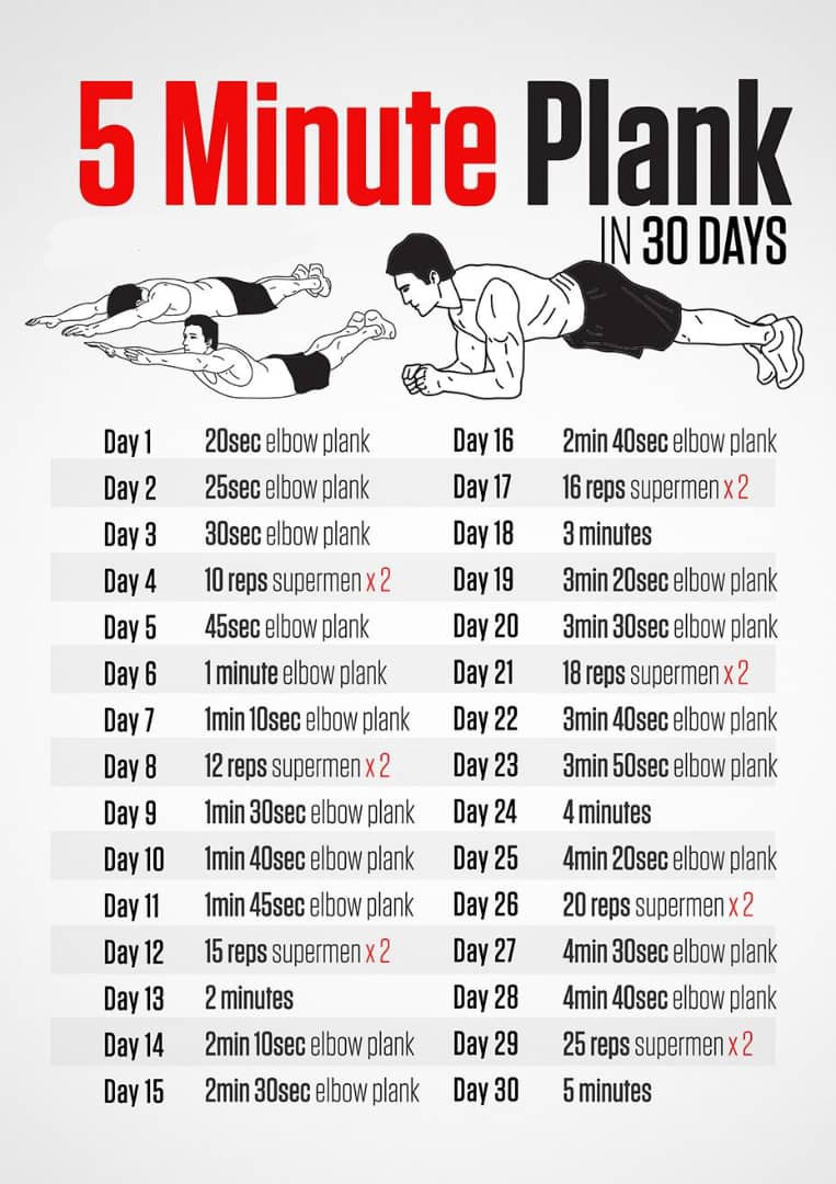 Ten Lessons A 30-Day Plank Challenge Taught Me |  The 30 Day Challenge Planner Chart