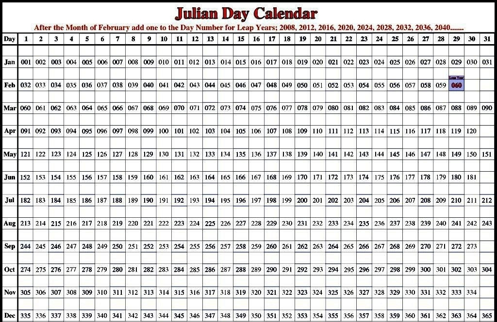 Today&#039;S Date Julian Calendar | Printable Calendar Template  2021 Julian Date Calendar Printable