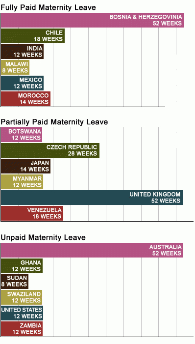 U.s. Maternity Leave Benefits Are Still Dismal  Leave Chart