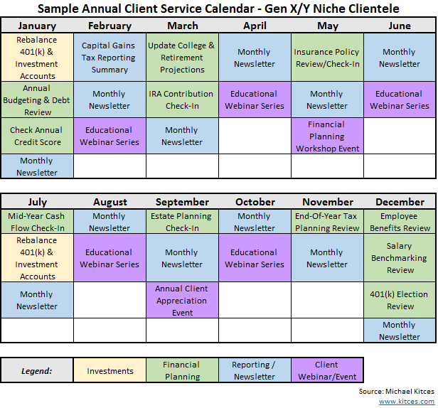 Crafting An Annual Financial Planning Service Calendar  May 31St Each Year Is What On The Financial Callendar