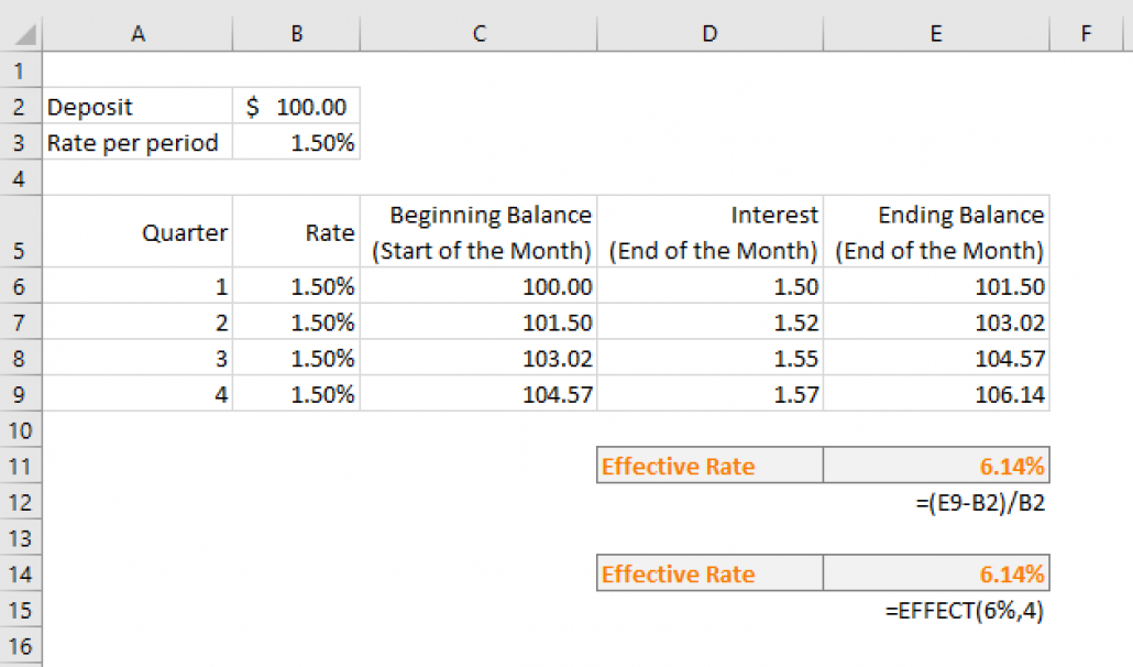 How To Calculate Compound Interest For Recurring Deposit  Depo Ahit Calculator