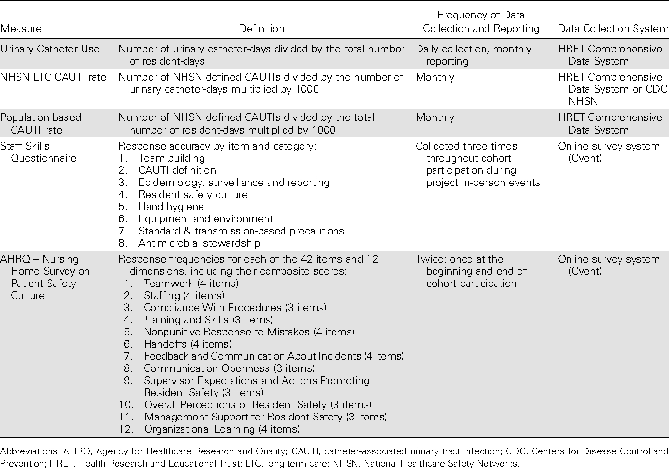 McGeer Criteria Printable