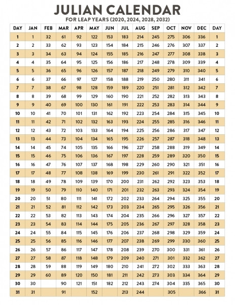 Military Julian Date | Printable Calendar Template 2021  What To Do Depo Leap Year