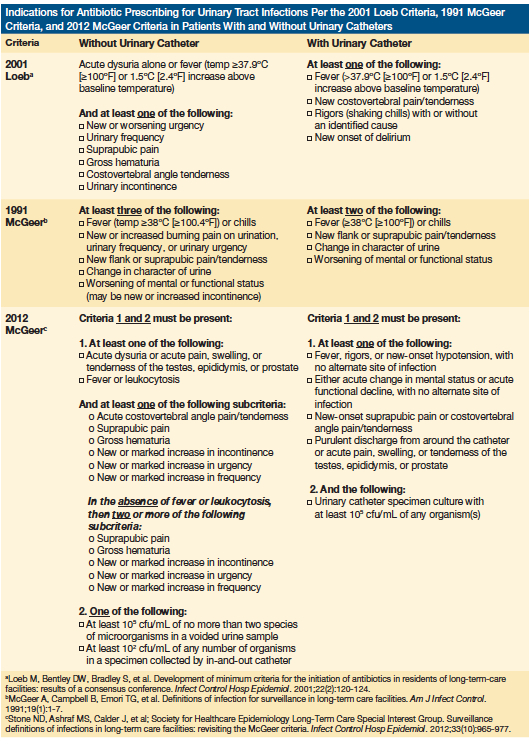 Pin On Healthcare News  Long-Term Care Mcgeer Criteria Chart