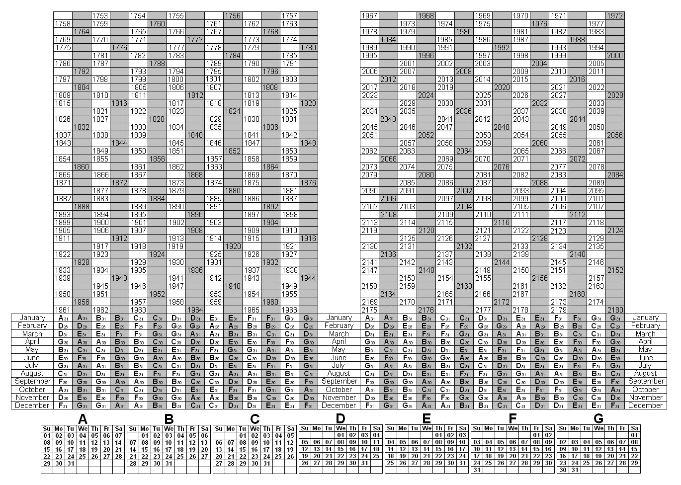 Printable Depo Provera Schedule Chart - Template Calendar  Depo Chart Pdf