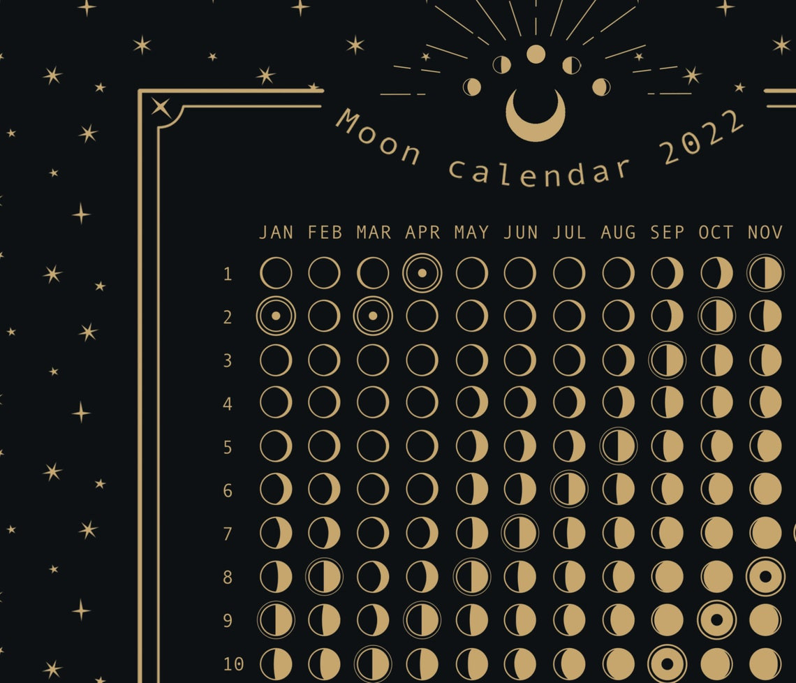 2022 Lunar Moon Calendar Phases Of The Moon Calendar Moon  Full Moon Calendar April 2022