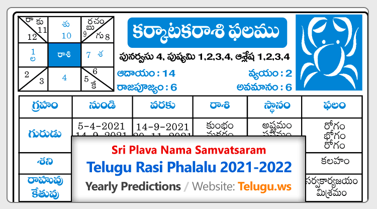 April 2021 Ugadi 2021 Telugu Calendar : Telugu Gantala  Sakshi Telugu Calendar 2022