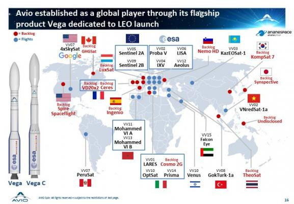 Arianespace Launch Schedule  Nasa Gov Calendar Pdf