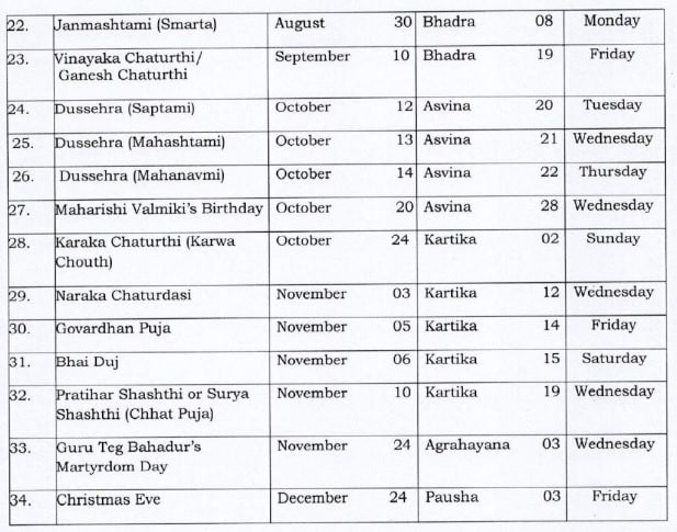 Bank Holidays Govt Calendar 2021 Odisha : Odisha Bank  Calendar 2022 Govt Of Odisha