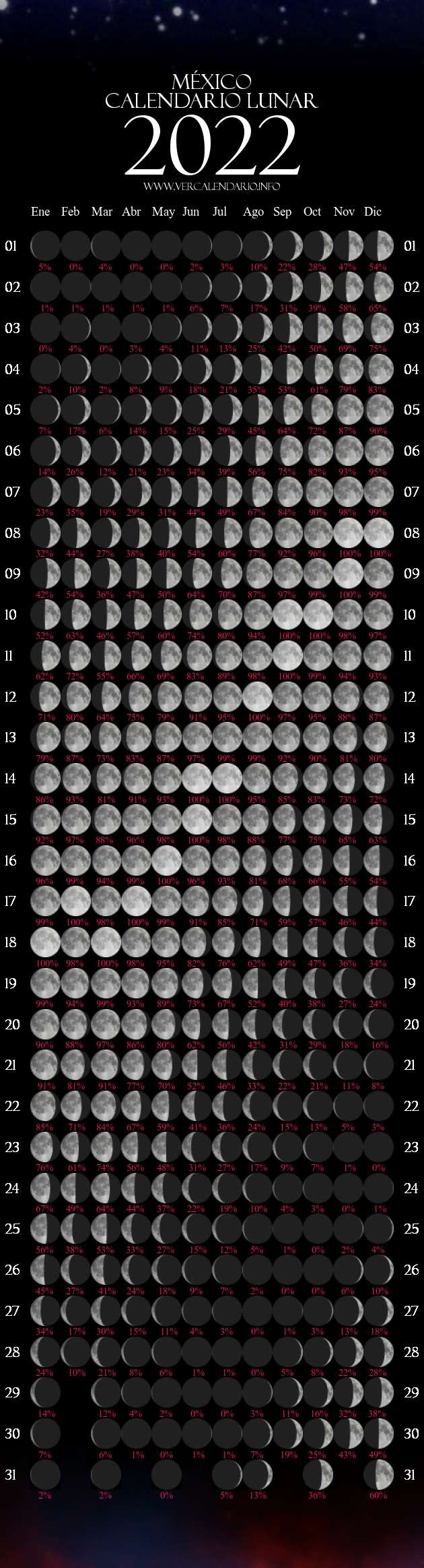 Calendario Lunar 2022 (México)  Full Moon October 2022 Calendar