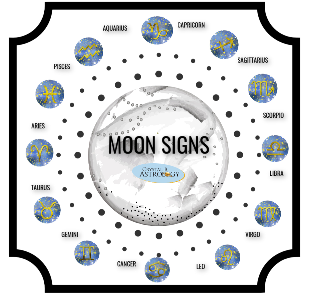 Chapter 3_ Listening To Your Moon Sign - Crystal B. Astrology  How To My Moon Sign