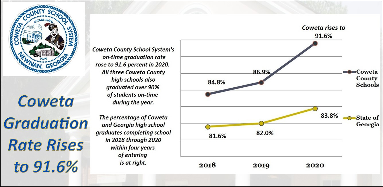 Coweta County Schools Calendar 2024 March 2024 Calendar