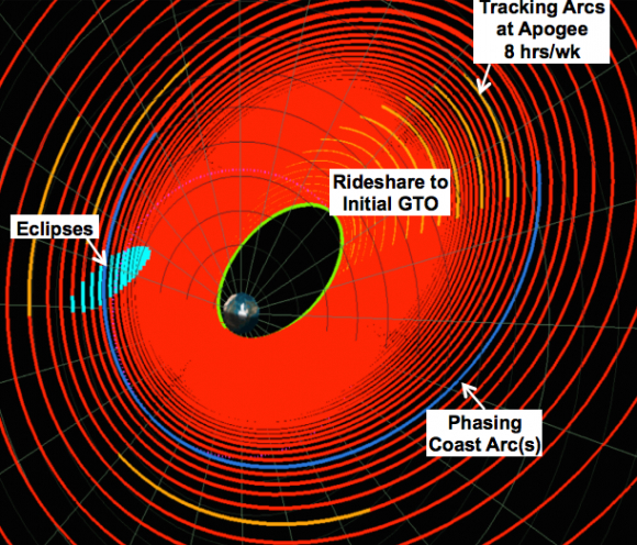 Dart, La Sonda De La Nasa Que Chocará Contra Un Asteroide  Apod Nasa Gov 20 De Enero 2022