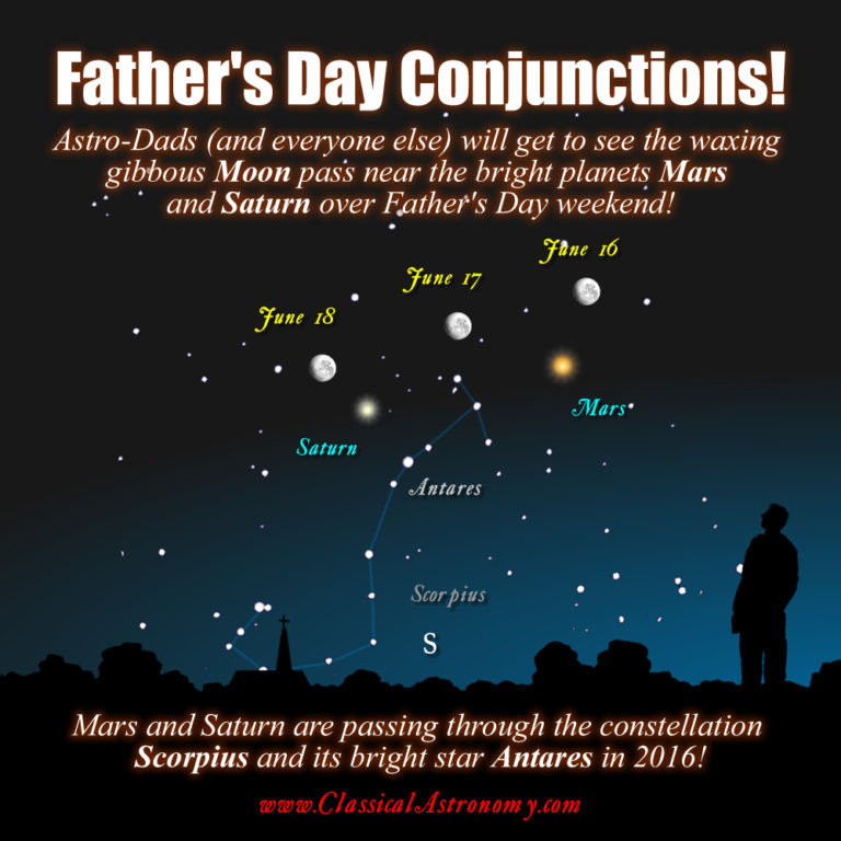 Father&#039;S Day Conjunctions - Classical Astronomy  Astronomy Picture Calendar With Holidays