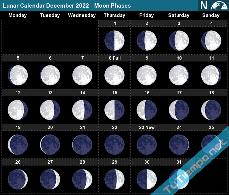 Full Moon Calendar 2022  Lunar Calendar 2022 April