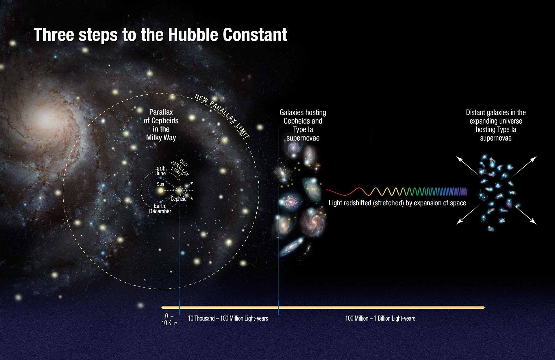 Hubble Reveals Universe Is Expanding Faster Than Expected  Apod Nasa Gov 4 June 2022