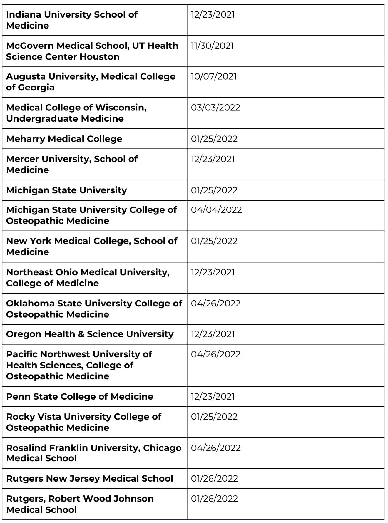 Important Dates And Deadlines For The 2021-2022 Amcas  Ocps Testing Calendar 2022