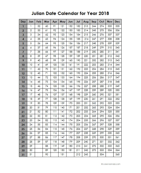 Julian Calendar 2020 Printable | Free Printable Calendar  Julian Calendar 2022 Converter