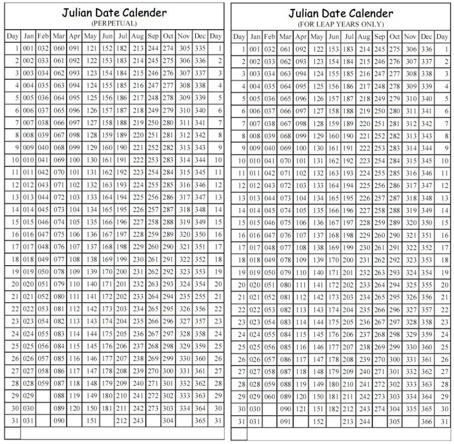 Julian Date Converter 2021 | Printable Calendar 2021-2022  Julian Calendar 2022 Converter